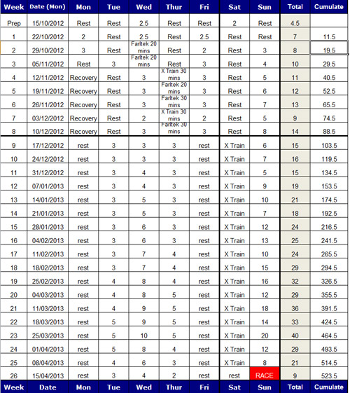 26 Week Marathon Training Programme What Have I Got Myself Into 26-week-marathon-training-programme-what-have-i-got-myself-into