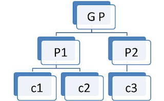 How DBMS works || What is Database Management System || 4 Types of DBMS ...