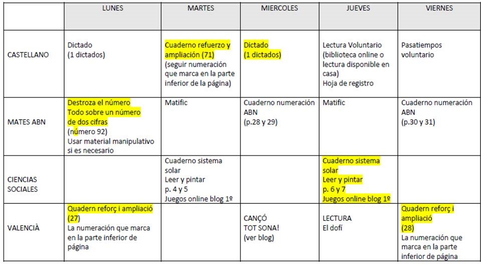 BLOG DE PRIMERO (curso 20/21) PLANNING QUINCENA DEL 11/05 AL 24/05