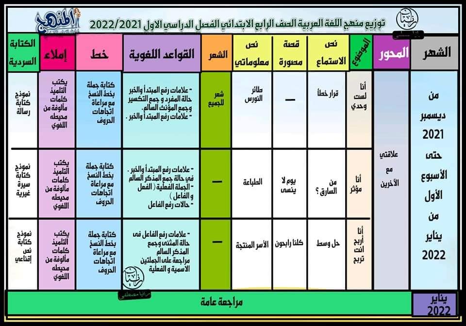 دفتر تحضير لغة عربية الصف الرابع 2022 مع الأهداف العامة والخاصة وتوزيعة المنهج   9