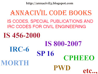 ANNACIVIL CODE BOOKS REQUEST PORTAL