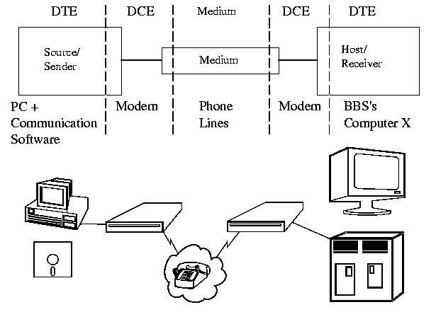 Redes & Mantenimiento