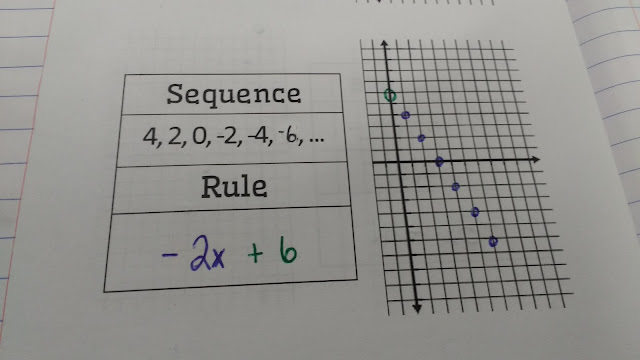 Math = Love: Interactive Notebook Pages for Algebra 1 Sequences Unit