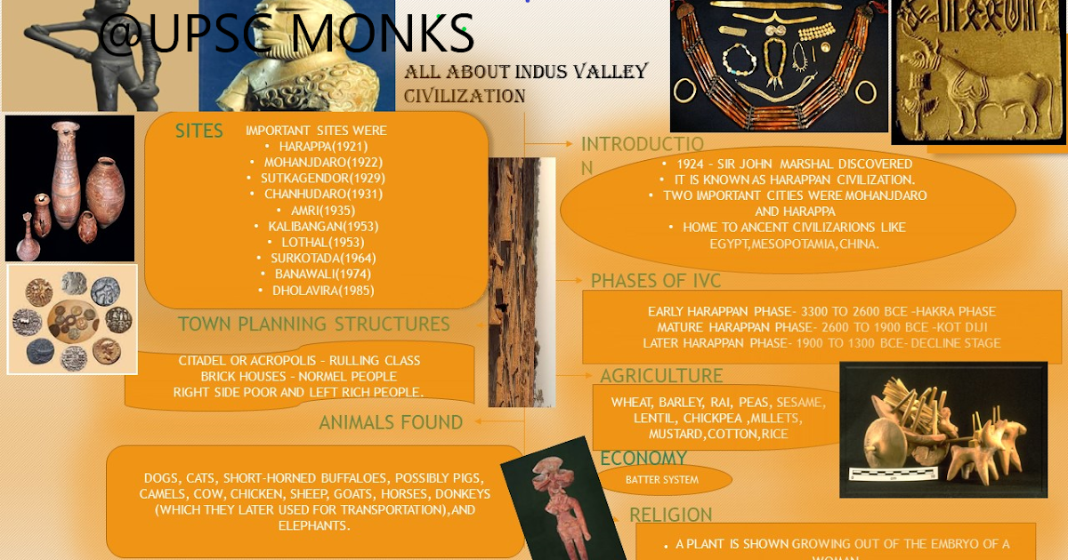 indus-valley-civilization-for-upsc
