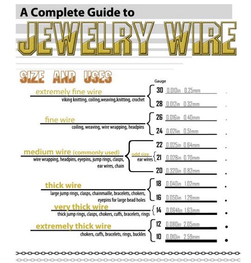 Wire Gauge Chart For Jewelry Making
