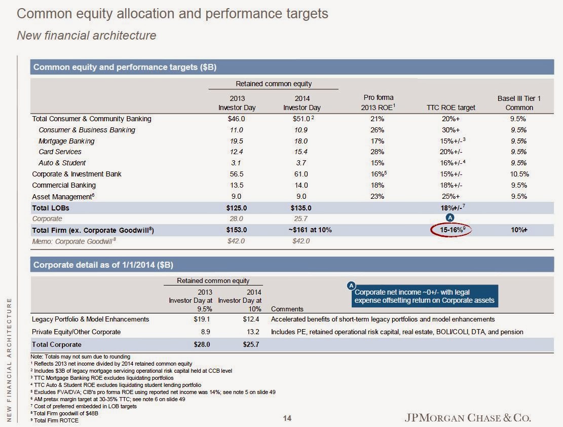 The Brooklyn Investor JPM Investor Day 2014