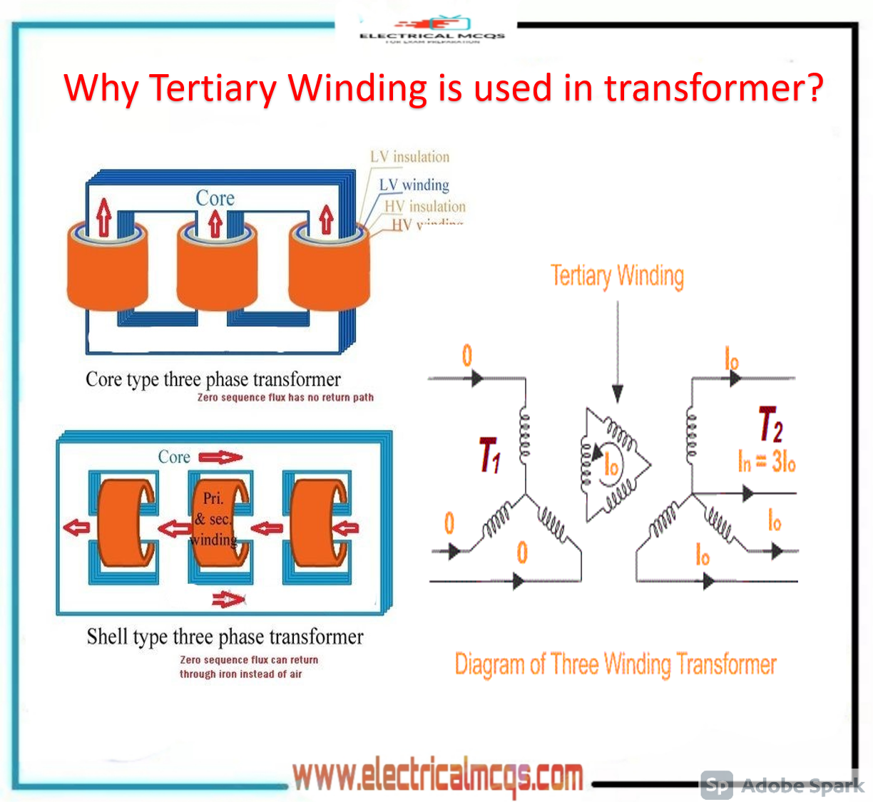 Tertiary Winding Of Transformer Three Winding Transformer, 44 OFF