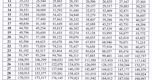 Implementation of Salary Standardization Law V, Tranche 1 - 3 (Senate ...