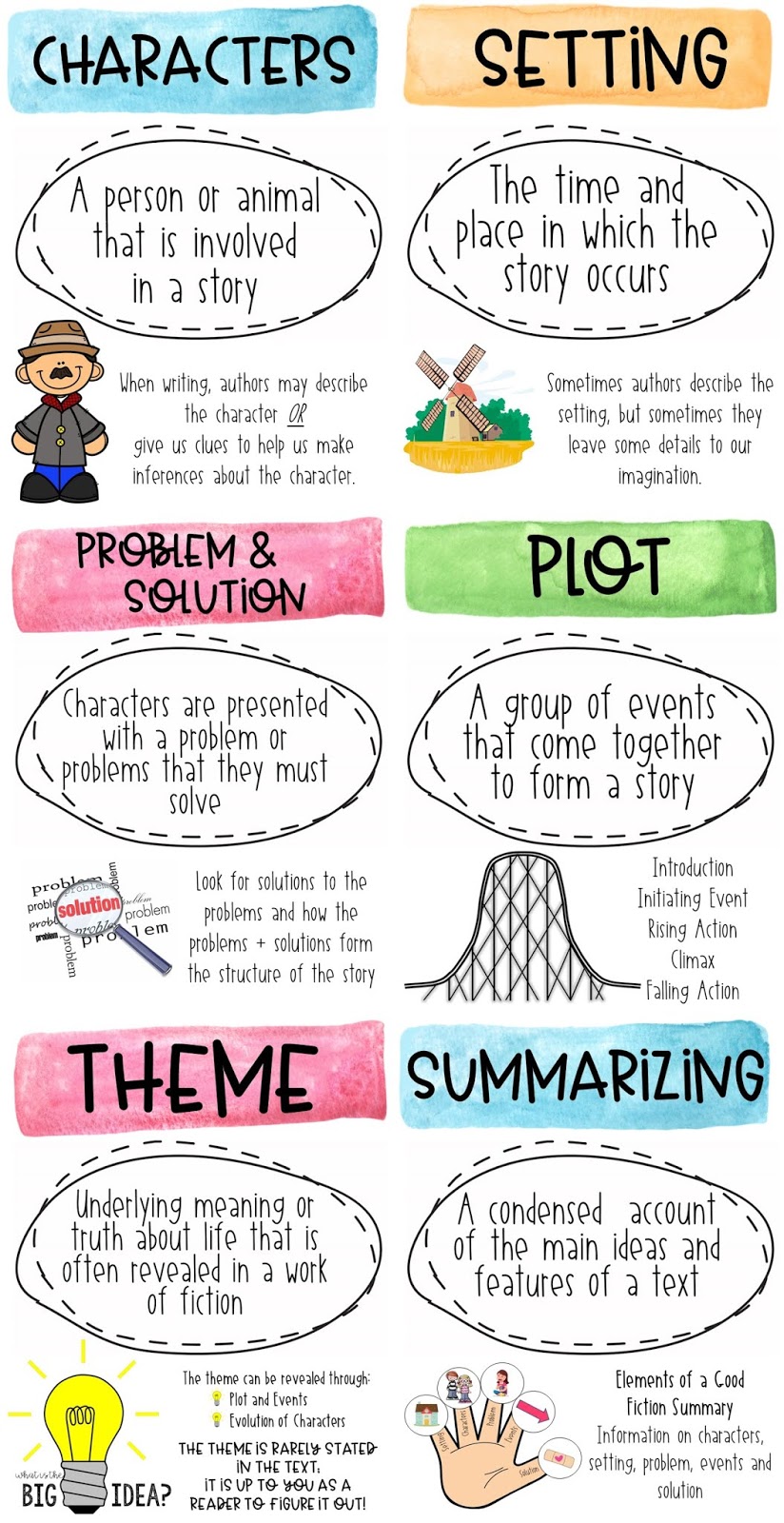 Learning Through Literature The Kelly Teaching Files