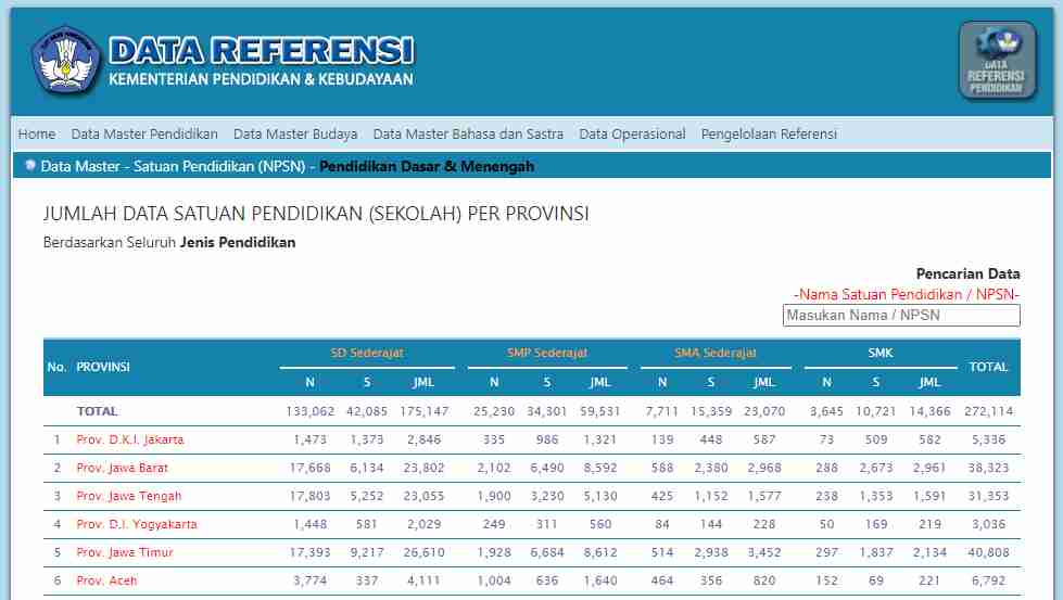 Cara Cek Nomor Pokok Sekolah Nasional (NPSN) Secara Online  Dinginaja