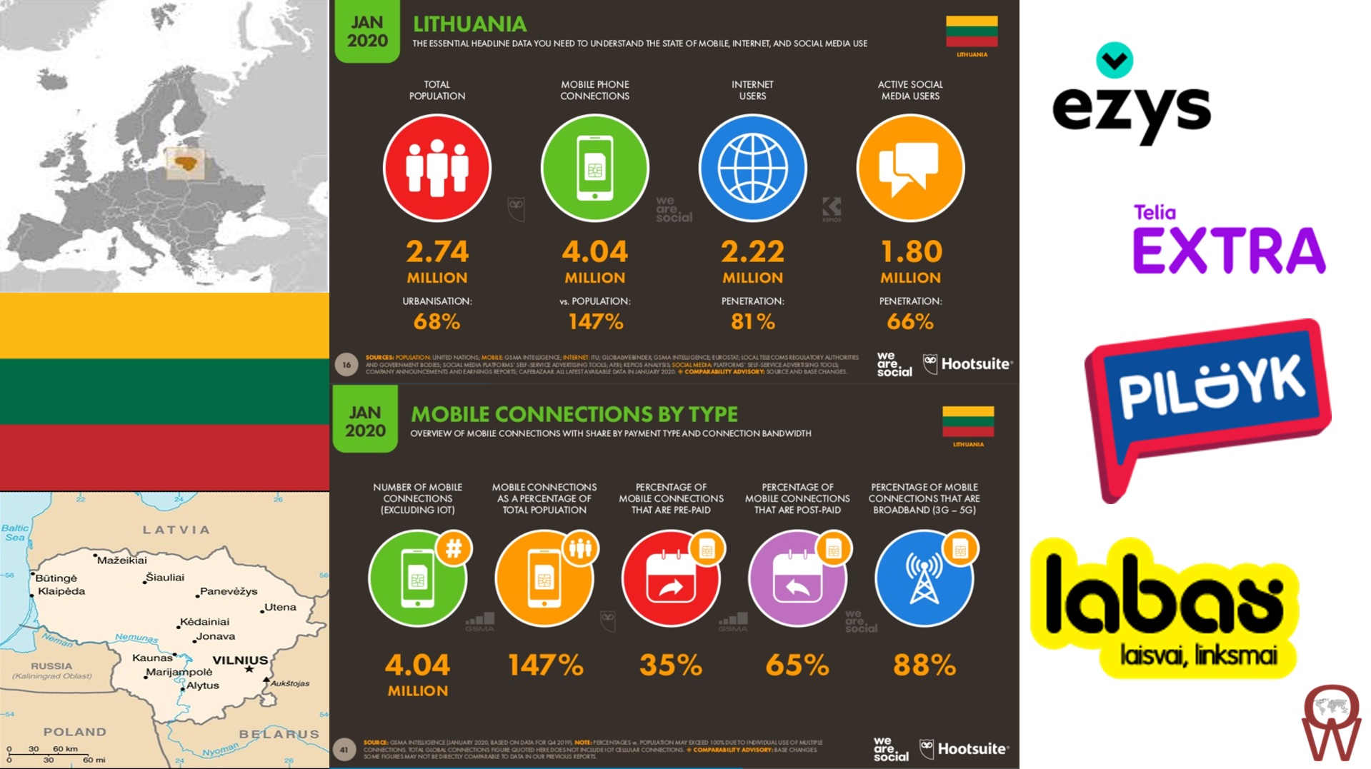 Operator Watch Blog Lithuania is Relaxed about 5G Rollout