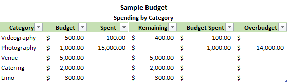 project and special event budget template howtoexcel net