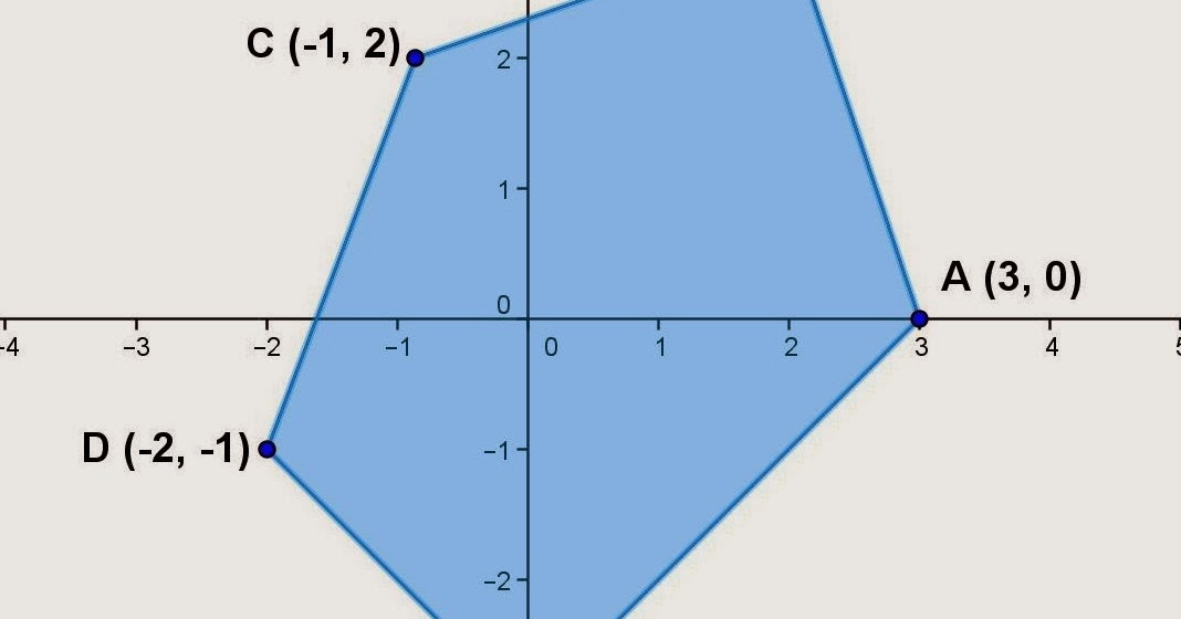 Math Principles Irregular Polygon Problems Math Principles Irregular Polygon Problems