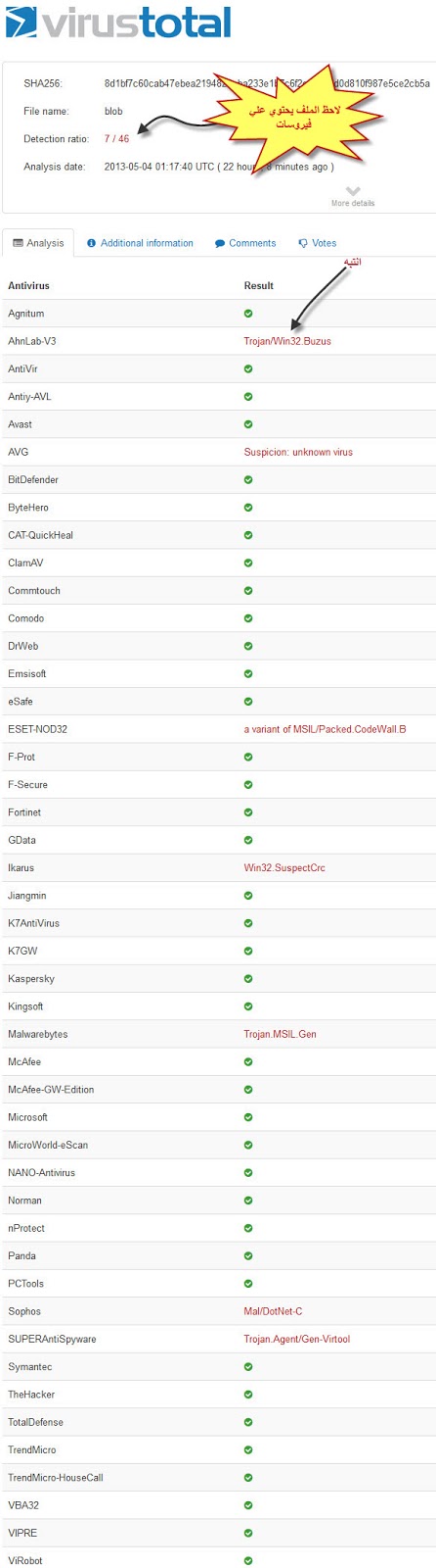 موقع VirusTotal للكشف عن الفيروسات اون لاين