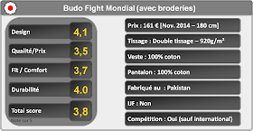 Budo Fight - Judogi Mondial - C'est quoi ton kim ? 