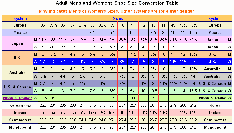 Size Chart Us To Eu Shoes