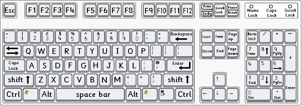 Keyboard shortcut to move the insertion point to the beginning of a document how to play 