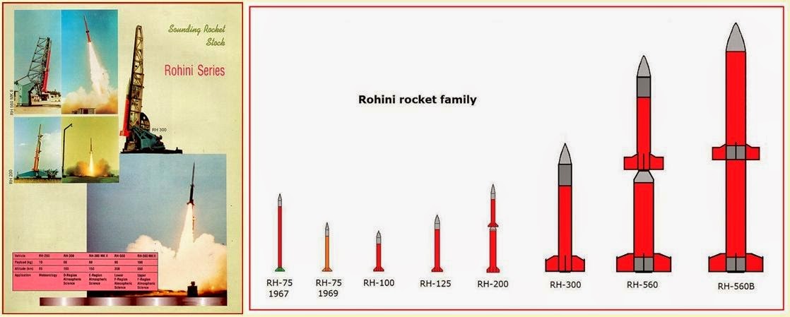 Major Orbital Launch Systems of the World ~ Arthashastra - Indian ...