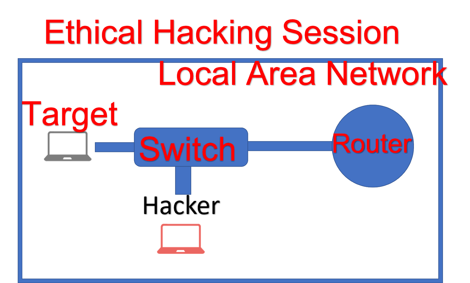 How to do a DNS Spoof Attack Step by Step Man in the Middle Attack