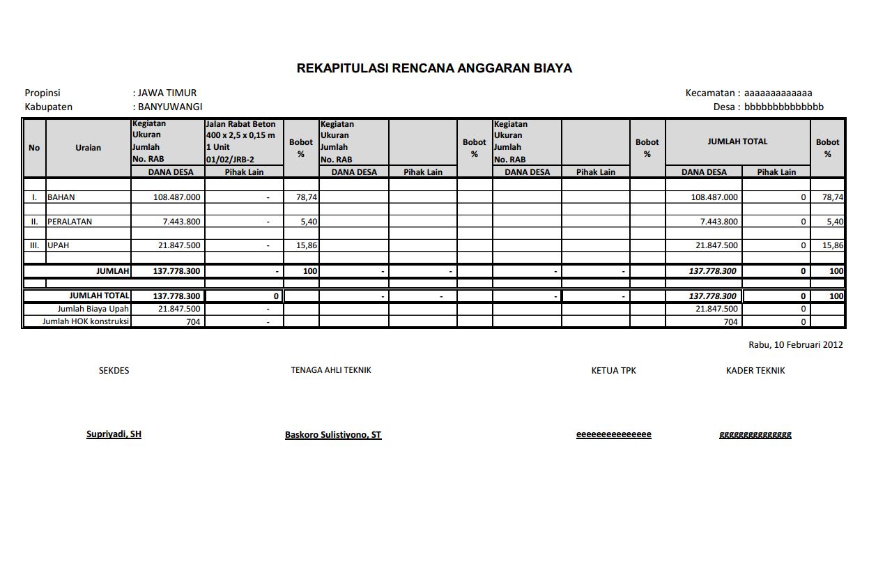 Penting 39+ Rab Rabat Beton 2019