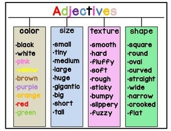 SPOKEN ENGLISH FOR ALL INTERMEDIATEMODULE 6ADJECTIVES