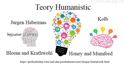 Rangkuman Materi Pedagogik Tentang Teori Humanistik Untuk Menghadapi Akg Berbagi Ilmu