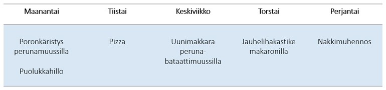 Kommammaa Mita Tanaan Syotaisiin 8 Viikon Ruokalista Viikko 2