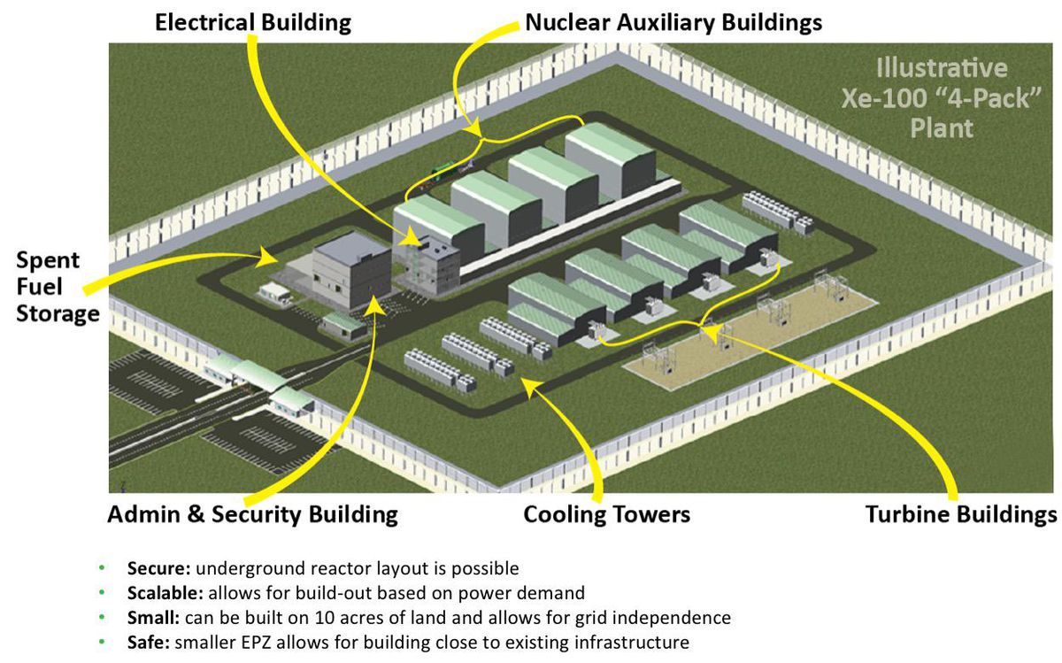 BizMojo Idaho DOE picks two companies for advanced reactor