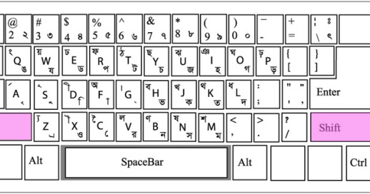 bijoy bangla typing rules pdf bijoy bangla typing rules pdf