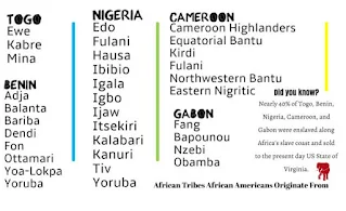 African tribes from which most of today’s African Americans originate.