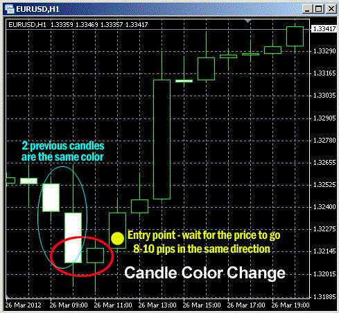 Forex super scalper