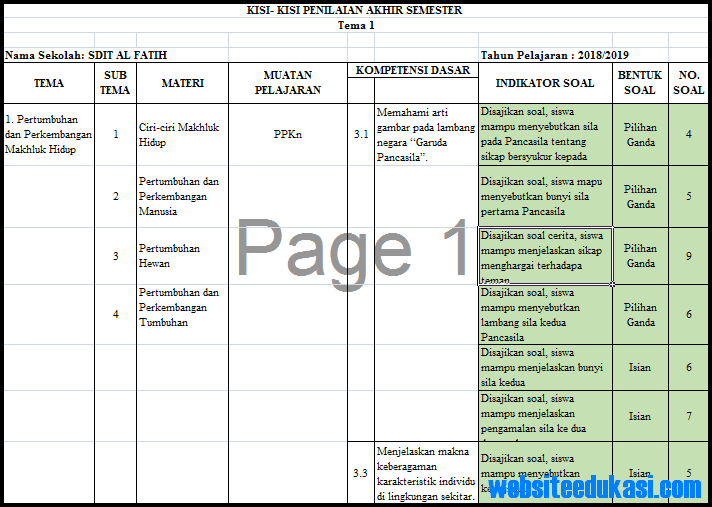 Kisi Kisi Soal Pas Uas Kelas 3 Sd Mi K13 Revisi 2018 Bumbu Ilmu