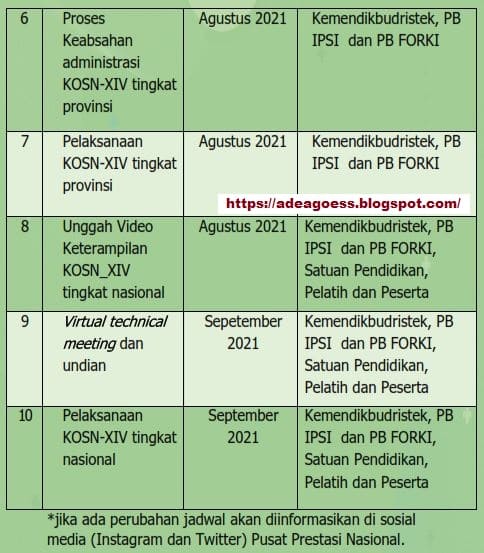 Juknis Kompetisi Olahraga Siswa Nasional Kosn Sd Smp Tahun 2021 Sobang 2