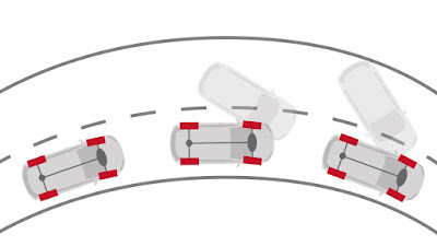 active trace control