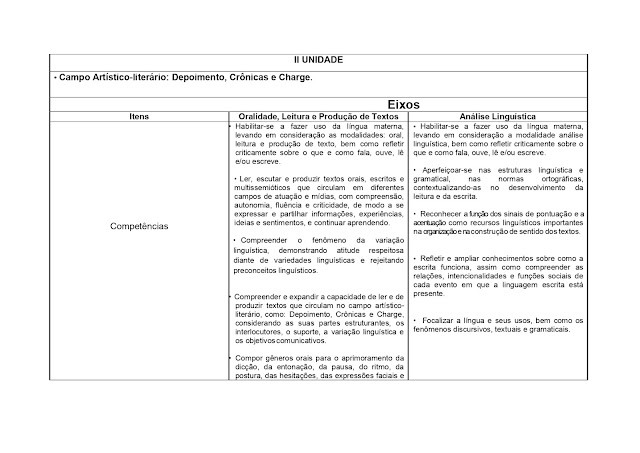 BNCC LÃNGUA PORTUGUESA 1º AO 5º ANO - 2021 PROPOSTA%2BCURRICULAR%2BL%25C3%258DNGUA%2BPORTUGUESA%2B1%25C2%25BA%2BAO%2B5%25C2%25BA%2BANO page 0126