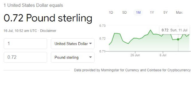 USA Dollars (USD) to British Pounds (GBP) currency exchange rate today