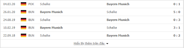 Kèo bóng đá Bayern vs Schalke, 1h30 ngày 19/9-Bundesliga Bayern2