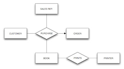 Example ER Diagram Of Inventory Management System Download ...