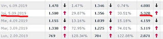 De ce difera statisticile blogger de cele google analytics?