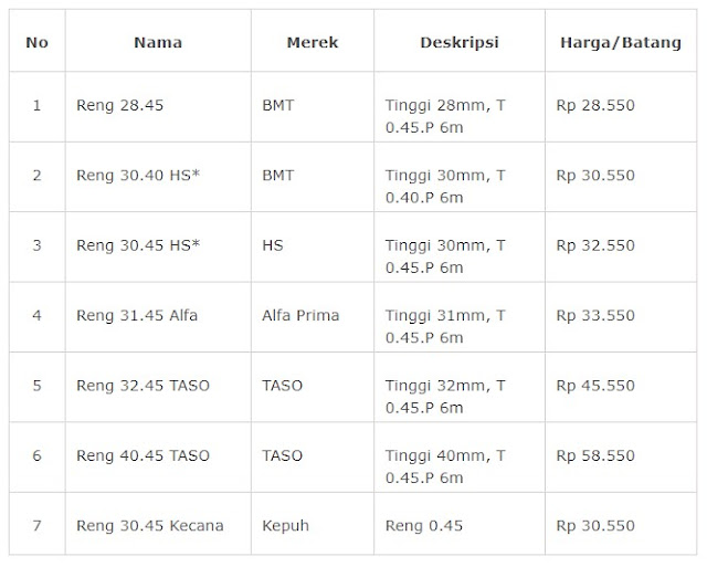 Harga Reng Baja Ringan Per Batang