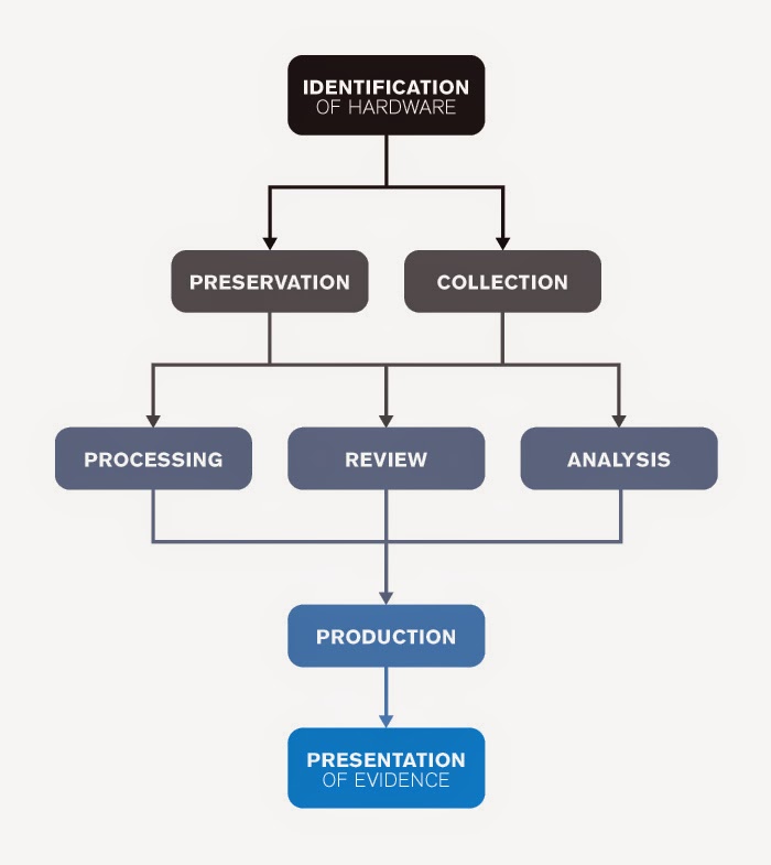 Technical Information Everything You Need To Know Digital Forensics