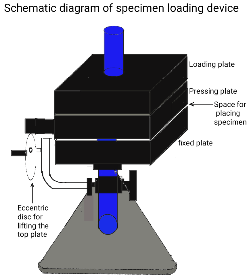 Textile Adviser TESTING OF CREASE RECOVERY ANGLE OR CREASE RESISTANCE