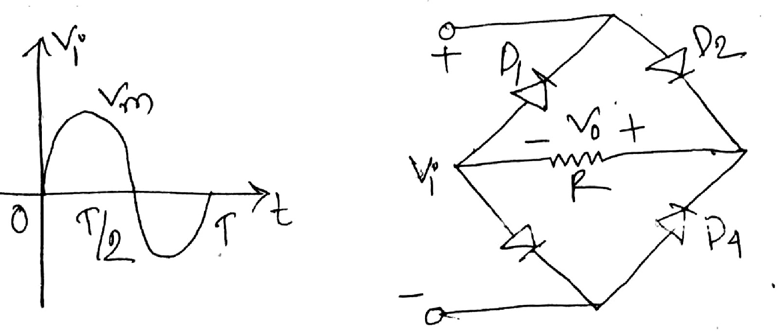 What are types of rectifier MRM