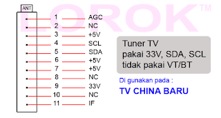 Data Pin Tuner TV China