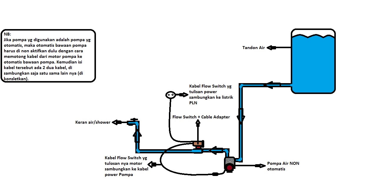 Tutorial Instalasi Flow Switch ALFATIH TEKNIK