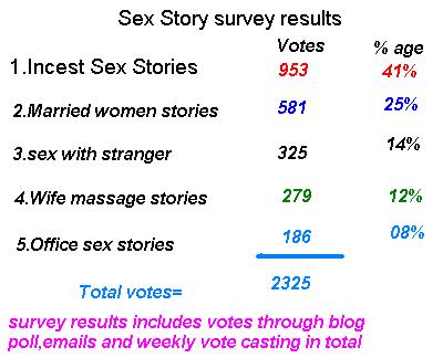 Female Sex Survey Results 42