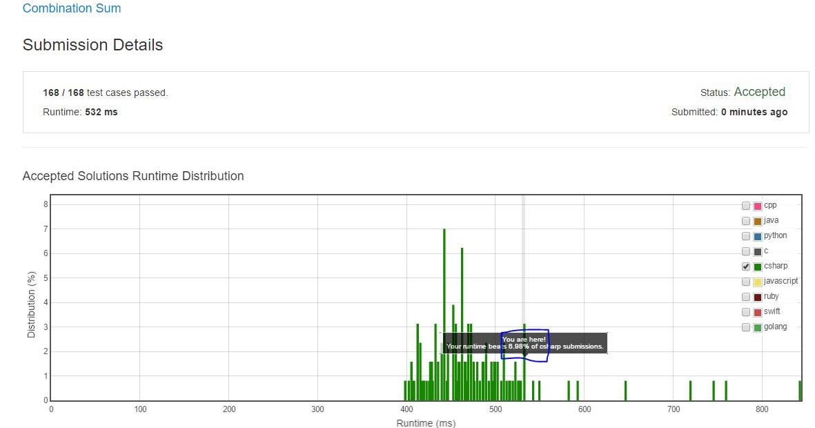 LeetCode Combination Sum (aka backtracking)