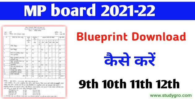 MP board Blueprint 2021-22 Class 9 -12 PDF download