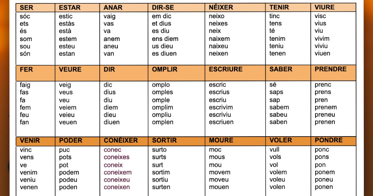 Catalan Verbs MiKultura