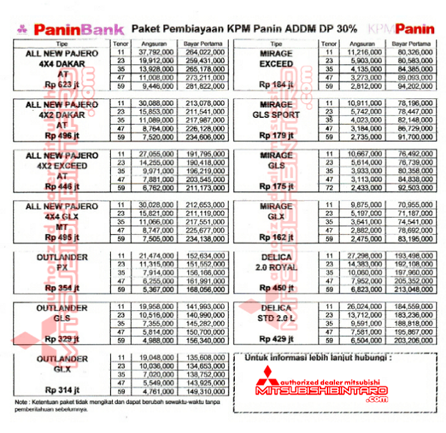 Kredit Mitsubishi Bintaro